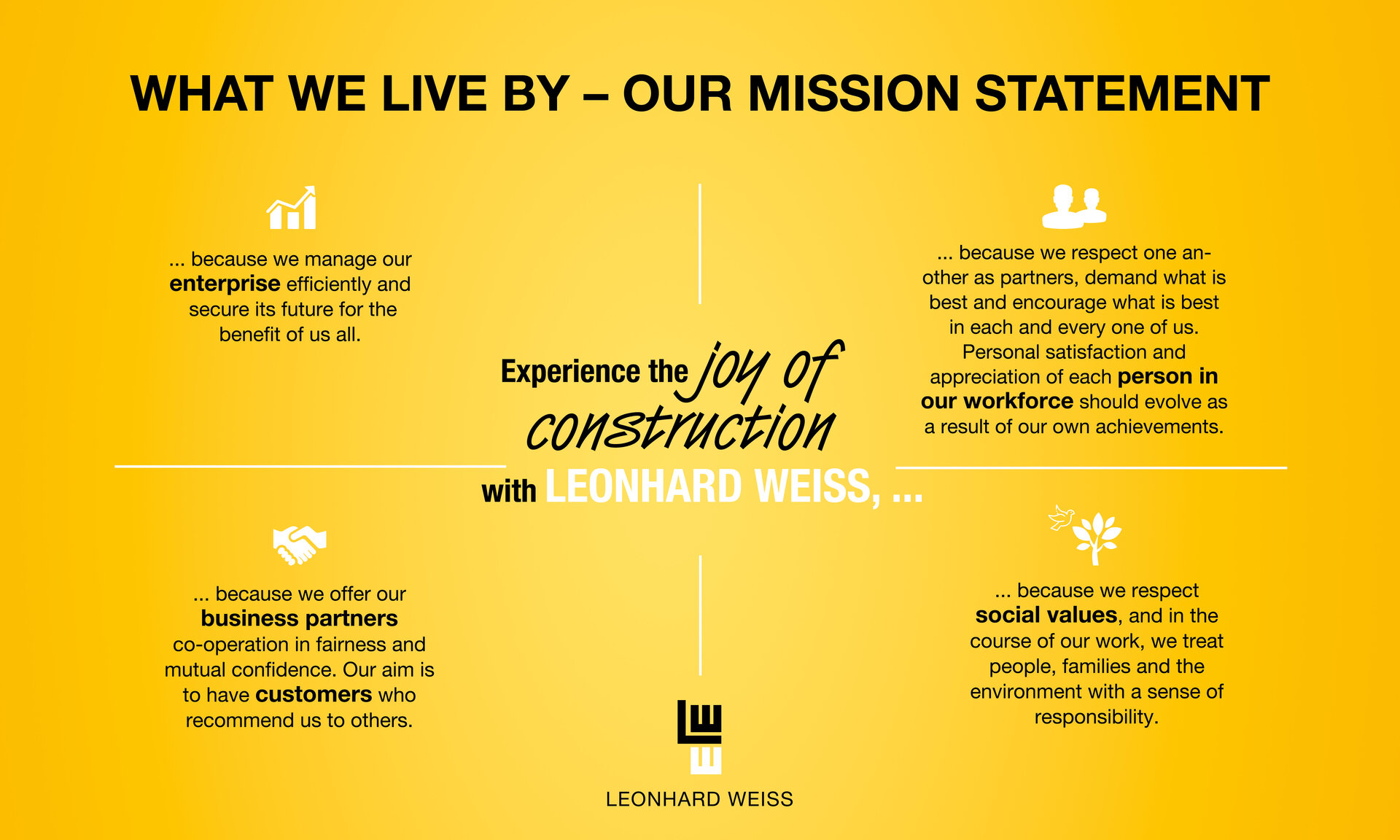 LEONHARD WEISS's mission statement emphasises economic responsibility and securing a shared future for all.